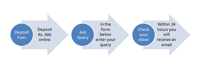Dr Prerna Kohli - Psychologist Online Email Counselling process